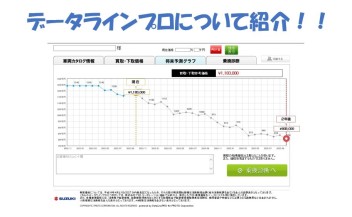 乗っているクルマの査定額は・・・？